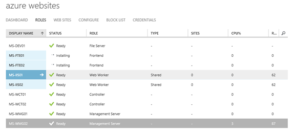 Installing and configuring HA Azure Pack Websites – part III